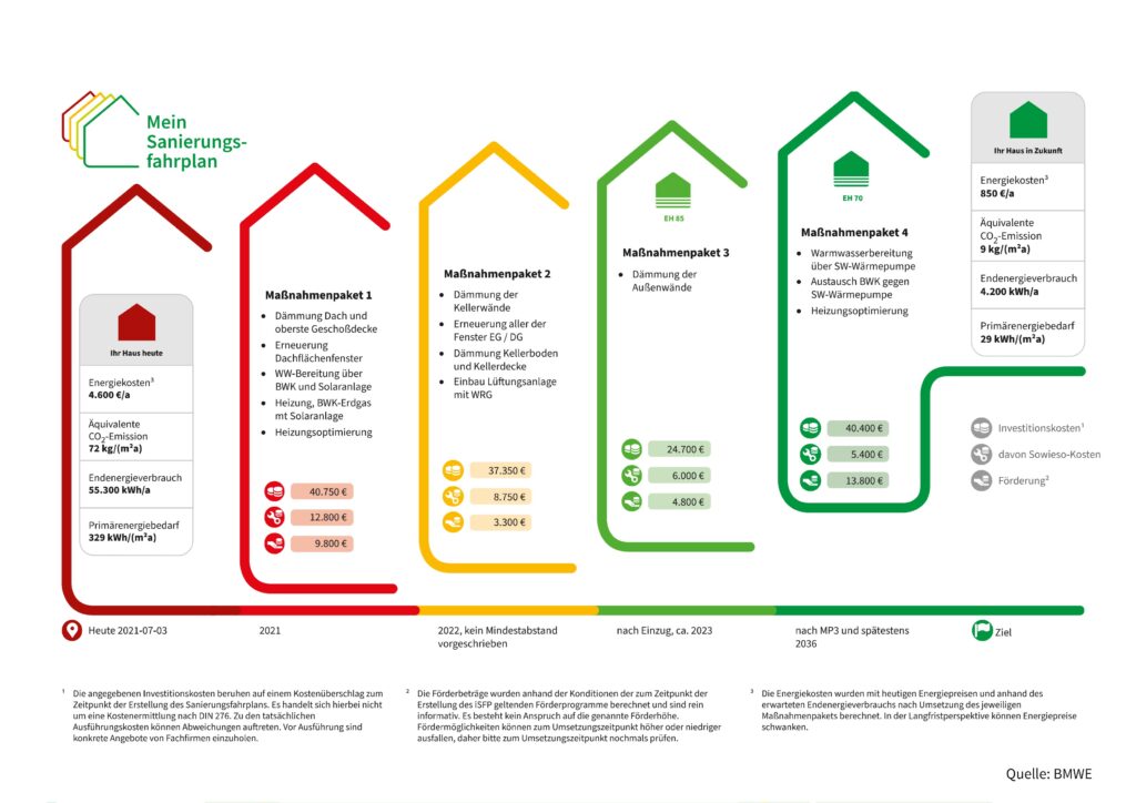 Muster individueller Sanierungsfahrplan